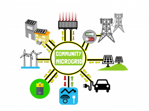Community Microgrid